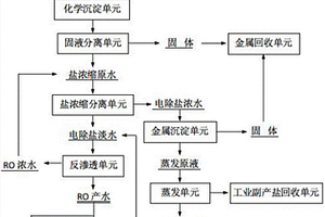 电镀废水零排放及资源再生回用的工艺系统
