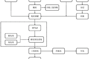 咪鲜胺生产废盐提纯成工业用盐的新工艺及其应用