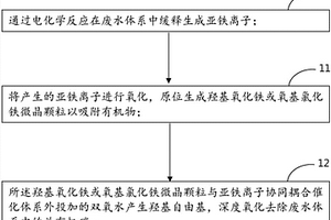废水协同耦合处理方法