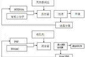 新型废水污水处理吸附材料及其制备工艺方法