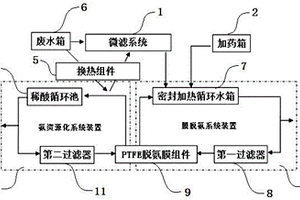 基于PTFE脱氨膜组件的氨氮废水处理系统及其工艺