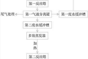 高浓度霜脲氰废水的处理工艺