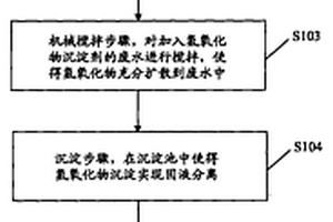 含重金属废水的处理工艺