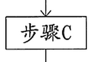 二次纤维造纸废水的处理方法