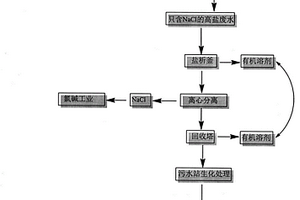 对位酯生产过程中高盐废水处理方法