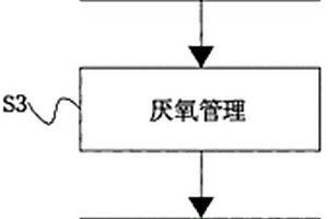 纤维素醚生产中废水的处理方法