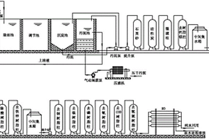 处理电镀综合废水的工艺方法