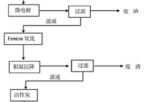 橡胶硫化促进剂DPG废水处理方法