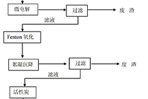 橡胶硫化促进剂TBBS废水处理方法