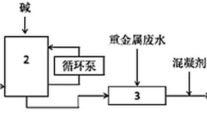 回收利用废气中硫化氢处理重金属废水的装置