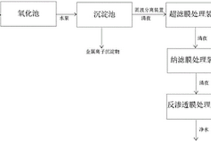酸性矿山废水处理系统