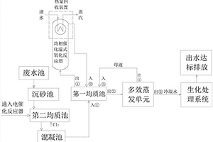 高盐难降解废水的处理工艺