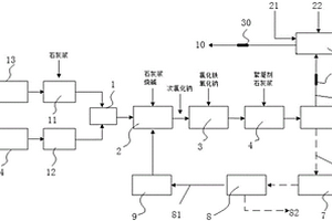 废水无害化处理系统