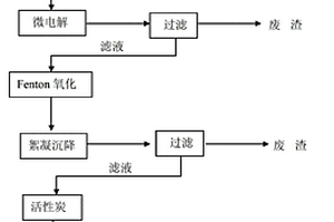 橡胶硫化促进剂MBTS废水处理方法