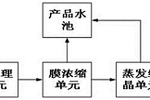 废水零排放处理系统及工艺