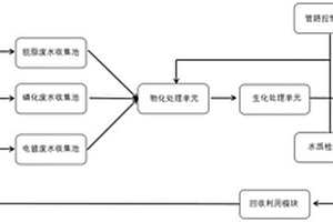 家电生产废水的循环再生利用系统