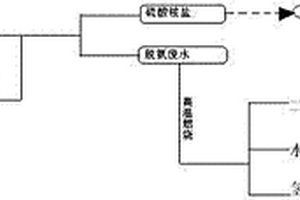 焦化废水处理方法