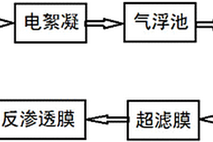 丙烯腈废水的处理方法