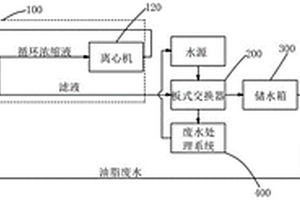 洗羊毛油脂废水循环系统
