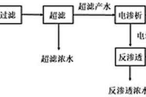 氯醇法皂化废水集成膜高效浓缩的方法