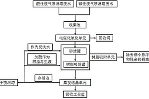 电路板生产喷淋塔废水的处理系统及处理方法