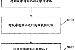 石油化工废水处理工艺