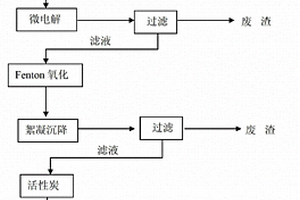 橡胶硫化促进剂MBT废水处理方法