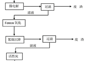 橡胶硫化促进剂CBS废水处理方法