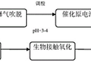 阿奇霉素生产废水处理方法
