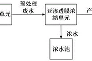 亚渗透膜废水处理系统