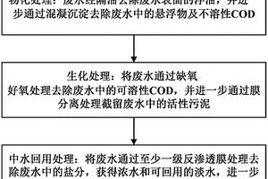 机加工废水的零排放处理方法及系统