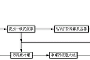 适用于烧结球团脱硫脱硝制酸废水零排放的控制方法