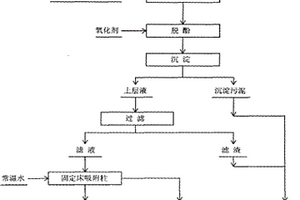 焦化废水生化尾水深度处理的方法