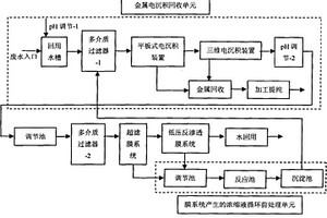 含锌重金属废水的电沉积和膜分离组合处理方法