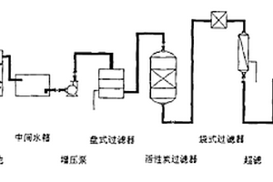 含尿素解析废水处理系统及方法