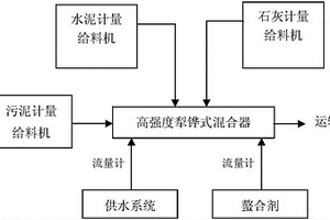 无碳复写纸涂布废水污泥的固化方法