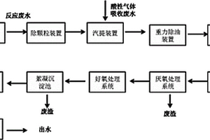 甲醇芳构化废水的处理回用的系统与方法