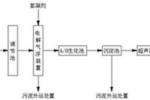 电解气浮式造纸废水处理方法