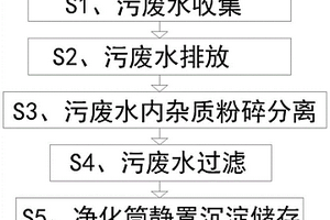 零电耗医疗器材生产污废水处理方法