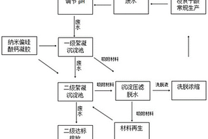 纳米硅凝胶净化处理没食子酸生产废水的方法