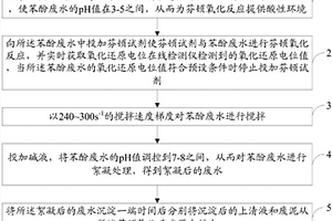 苯酚废水处理过程中的参数控制方法