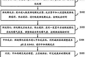 微波强化铁炭微电解预处理抗生素废水的方法