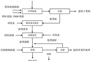 多单元协同预处理甲基硫菌灵生产废水的方法