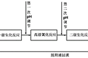 坑塘废水处理方法及装置