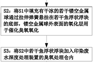 印染废水深度处理工艺