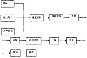 冶金综合废水沉积淤泥制备彩釉地砖的工艺方法