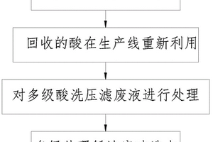 用于处理石墨提纯的酸性废水的处理方法