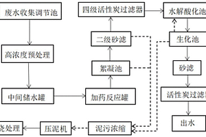 高浓度废水的处理方法