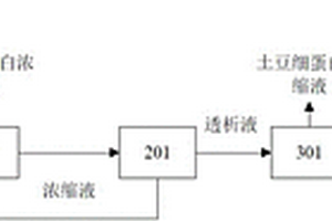 土豆淀粉生产废水的处理系统