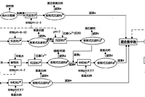 简易处理铜包铝电镀生产废水的方法